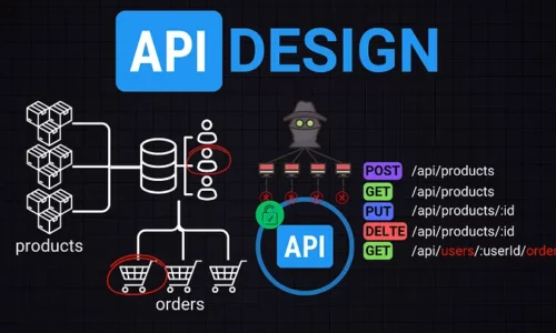 API Design 101: From Basics to Best Practices