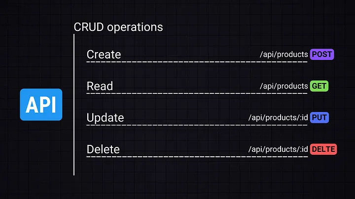 API Design and CRUD