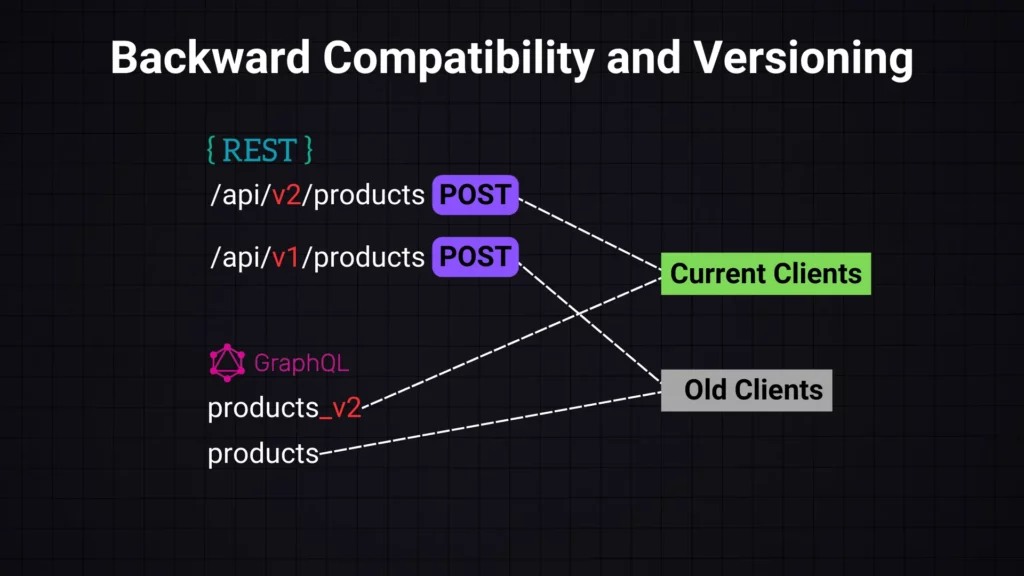 Backward Compatibility and Versioning