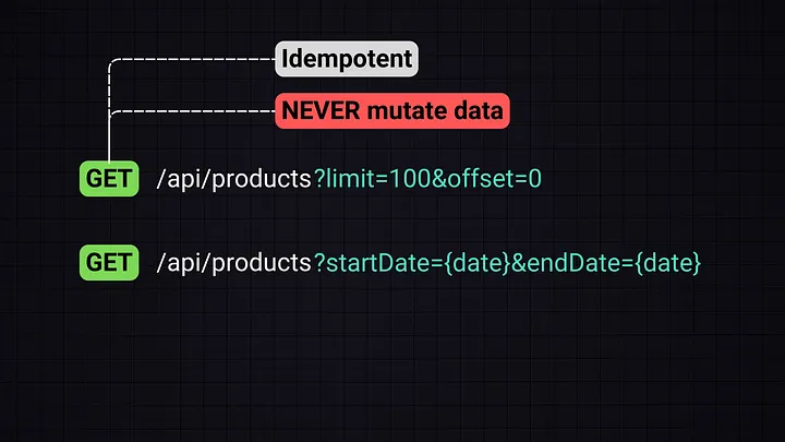 Queries Limit and Idempotence of GET Requests