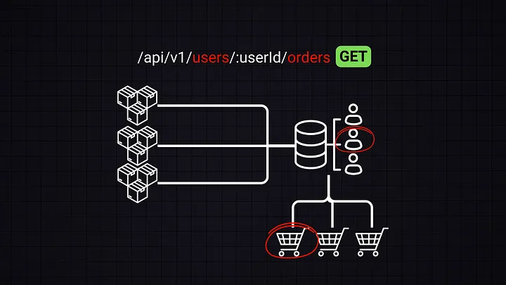 Relationships in API Design